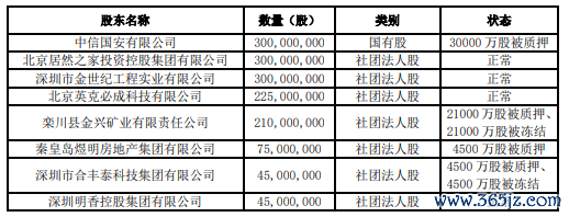 （和泰东谈主寿2025年一季度偿付才略讲明暴露）